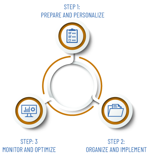 3 Step Process Graphic